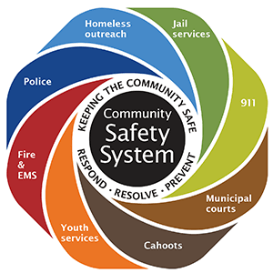 City of Eugene Community Safety Sysem Logo