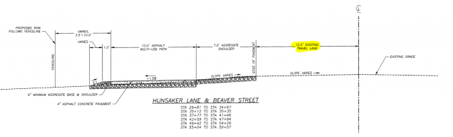 graphic of multi use lane on Hunsaker Street